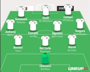 TOP 11 - 2° GIORNATA
